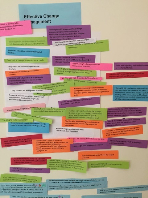 How Logic Modeling Can Launch Strategic Planning: A Case Study